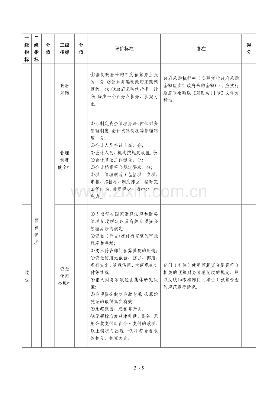 市委老干部局整体支出绩效评价指标评分表.doc_第3页