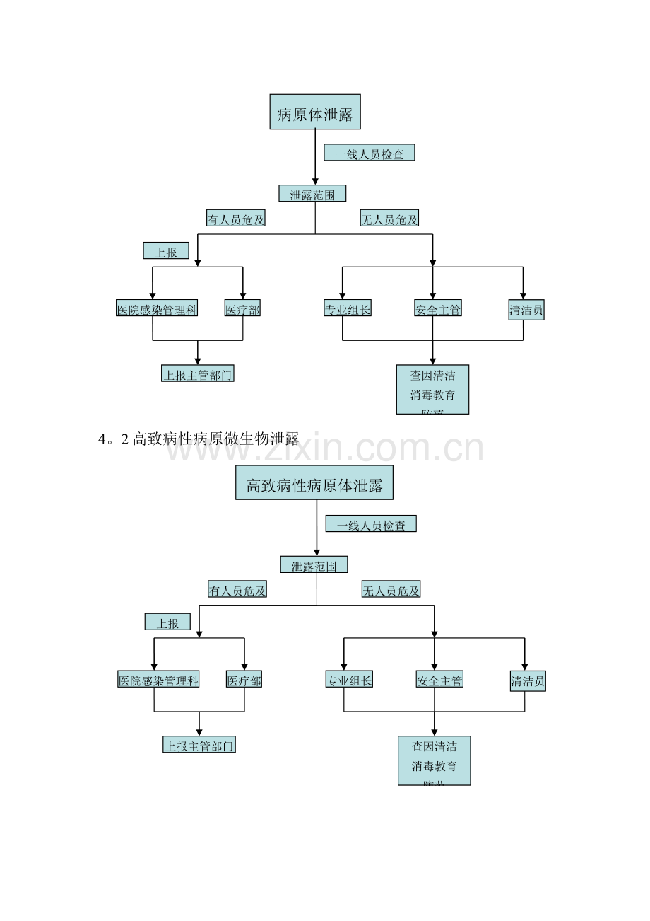 微生物室菌(毒)种管理应急预案.doc_第3页