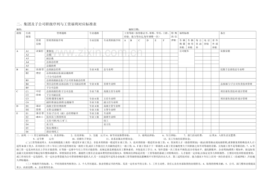 房地产公司职级序列工资福利对应标准表.doc_第3页