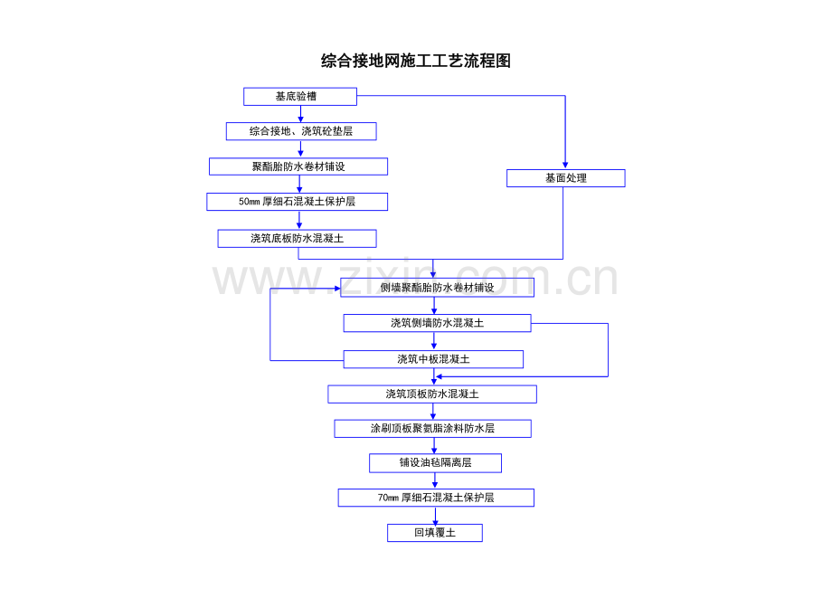 地铁站施工工艺流程图.doc_第1页