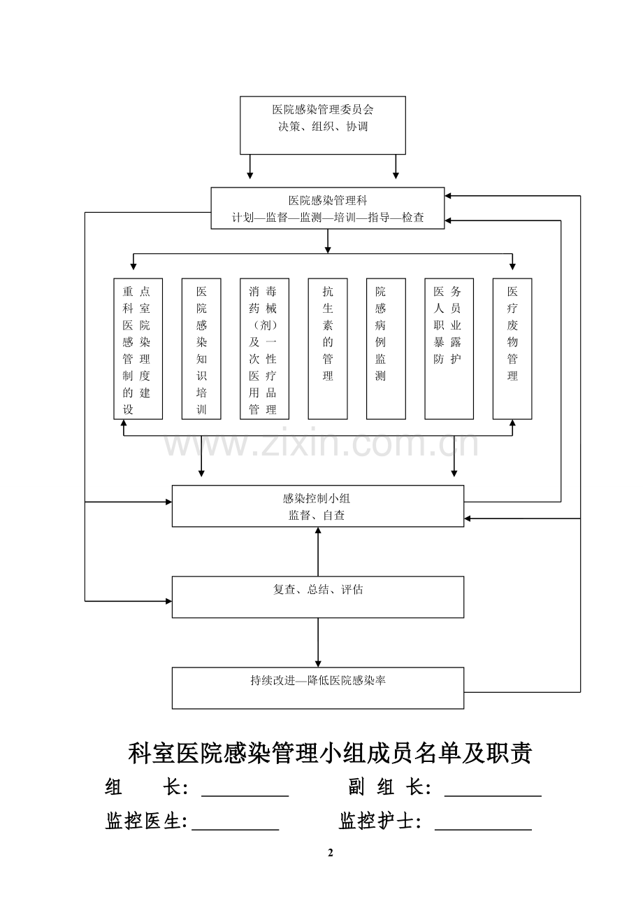 科室院感管理手册2.doc_第3页