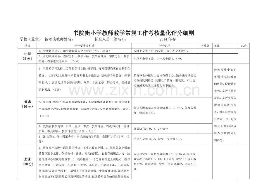 教师教学常规工作考核量化评分细则.doc_第1页