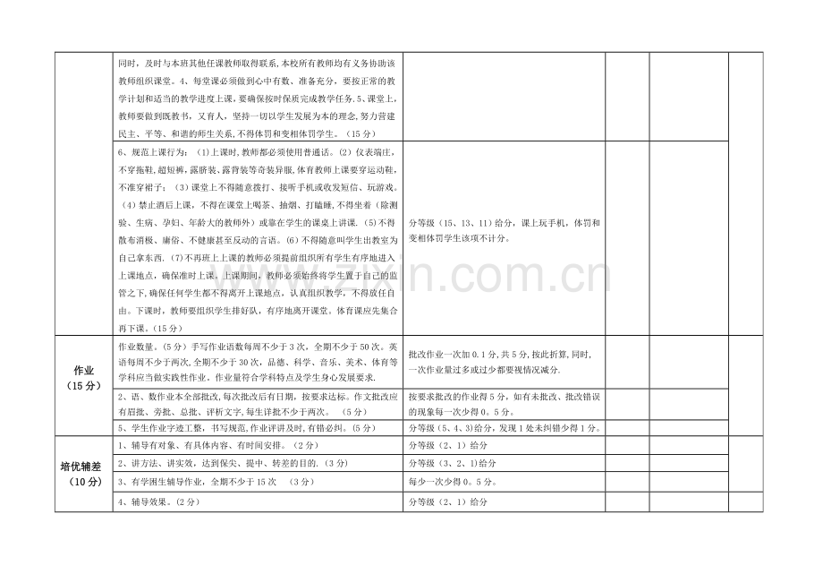 教师教学常规工作考核量化评分细则.doc_第2页