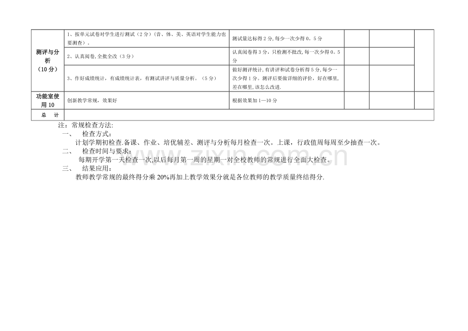 教师教学常规工作考核量化评分细则.doc_第3页