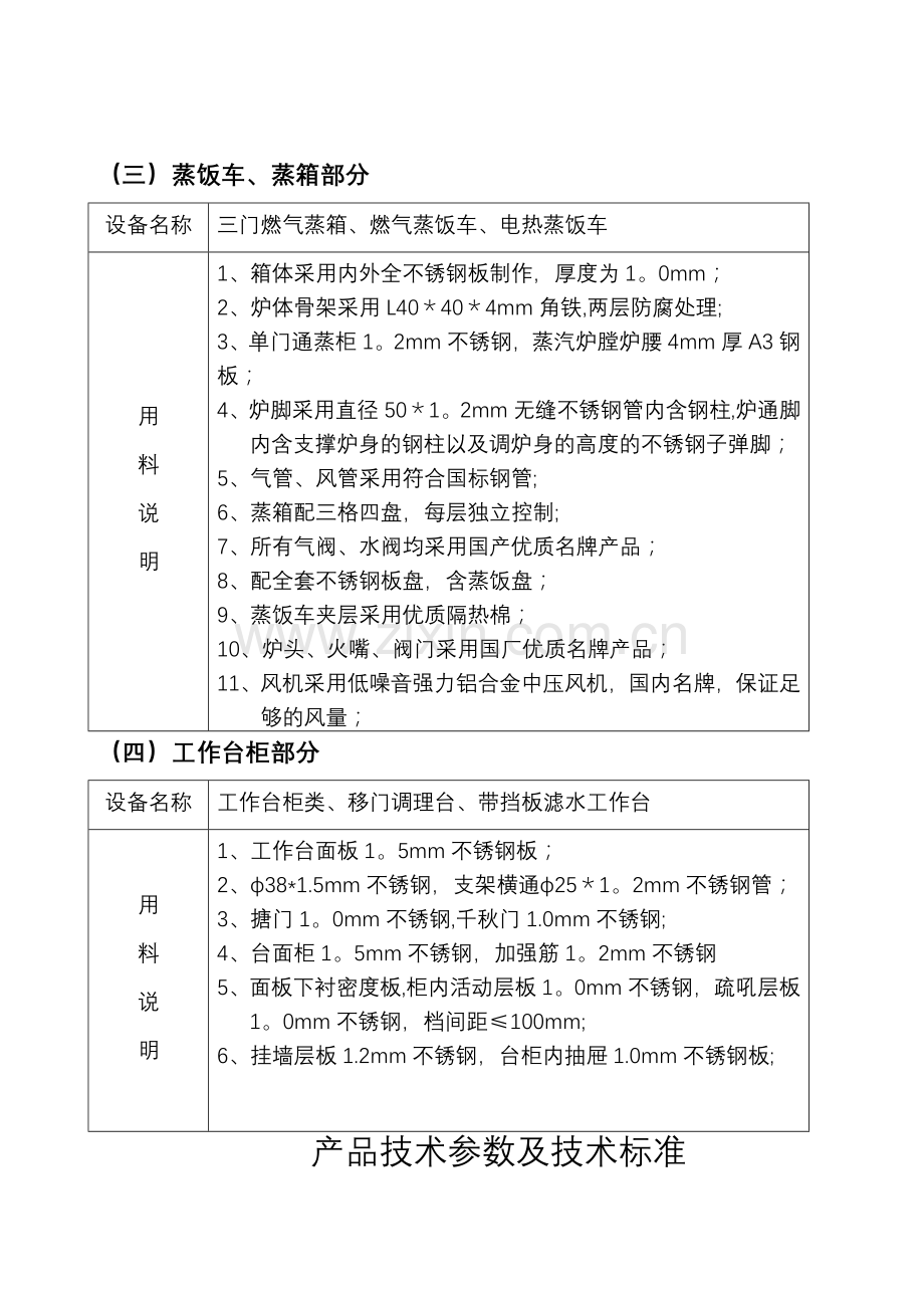 产品技术参数及技术标准.doc_第2页