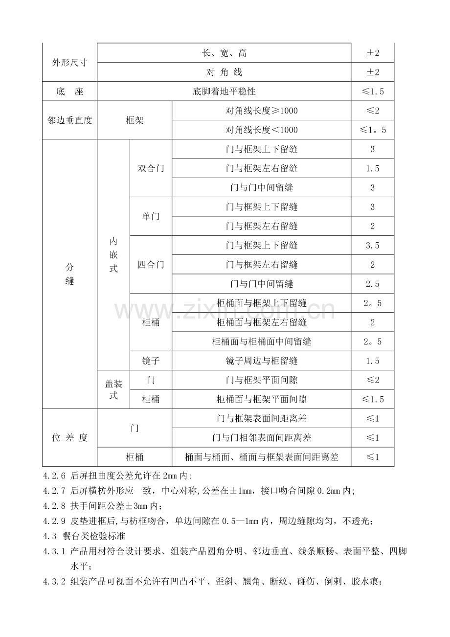 组装质量检验标准.doc_第2页