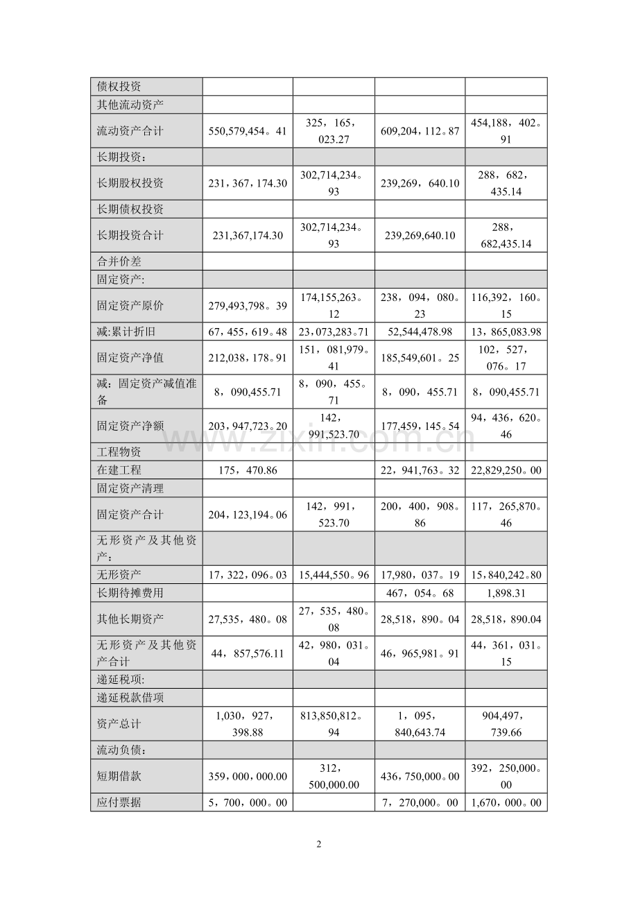 上市公司财务报表舞弊分析.doc_第2页