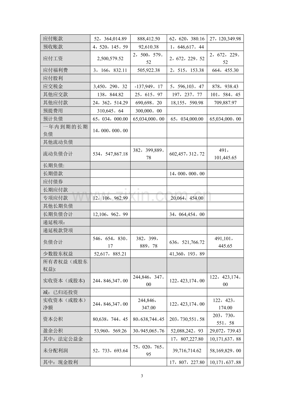 上市公司财务报表舞弊分析.doc_第3页