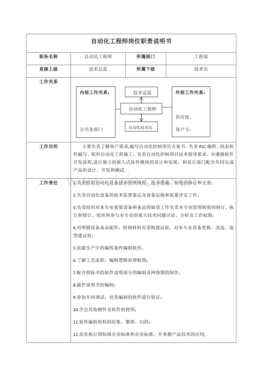 自动化工程师岗位职责说明书.doc_第1页