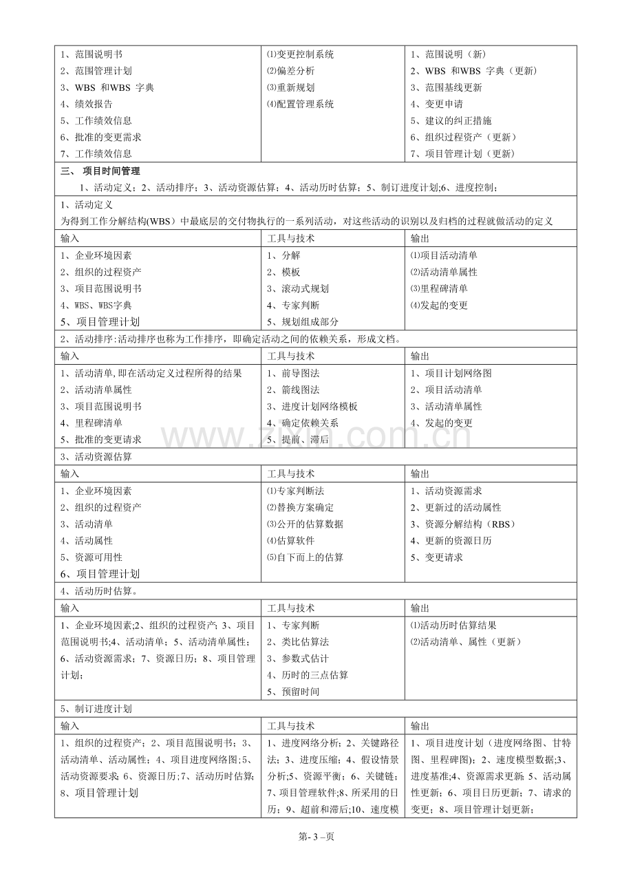 系统集成项目管理工程师项目九大知识点.doc_第3页