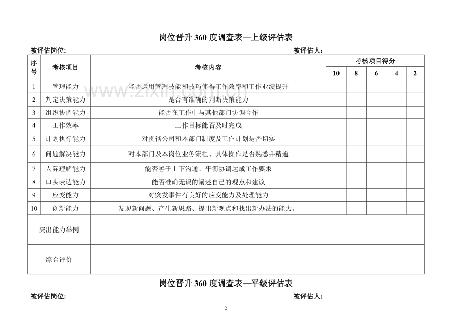 岗位晋升360度调查表.doc_第2页