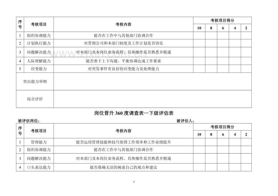 岗位晋升360度调查表.doc_第3页