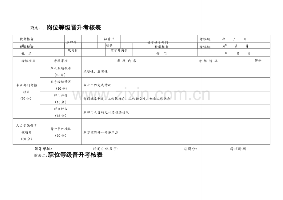 岗位等级晋升考核表.doc_第1页