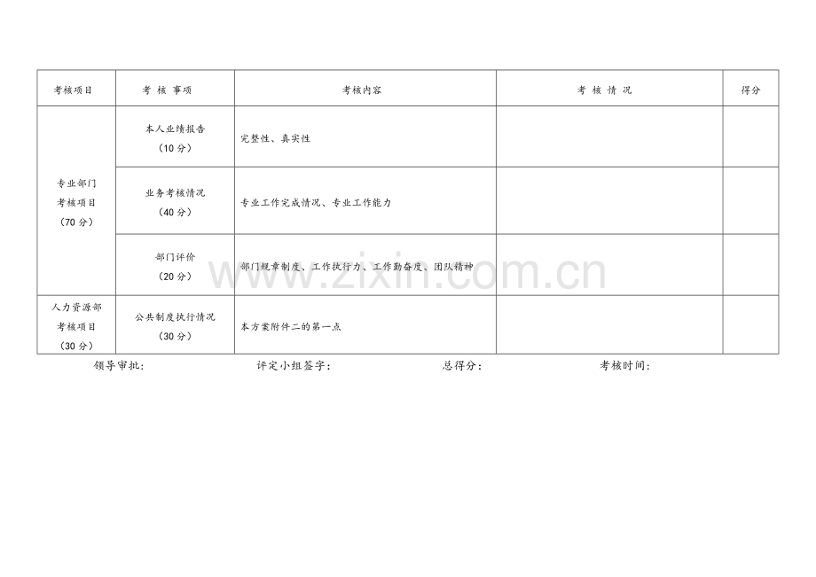 岗位等级晋升考核表.doc_第2页