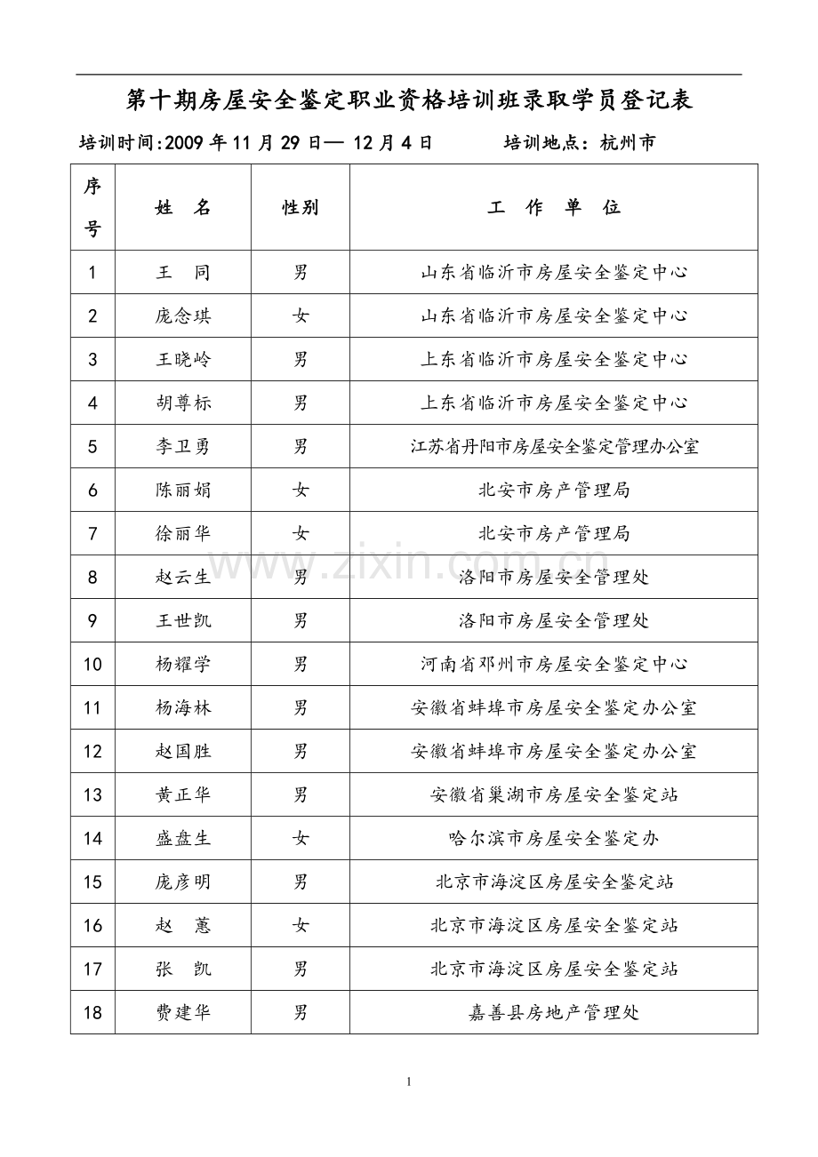 第十期房屋安全鉴定职业资格培训班学员注册登记表.doc_第1页