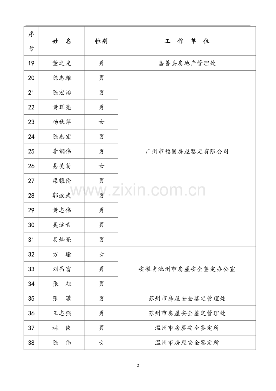 第十期房屋安全鉴定职业资格培训班学员注册登记表.doc_第2页