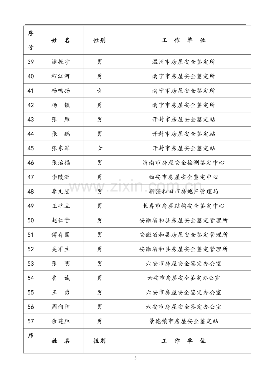 第十期房屋安全鉴定职业资格培训班学员注册登记表.doc_第3页