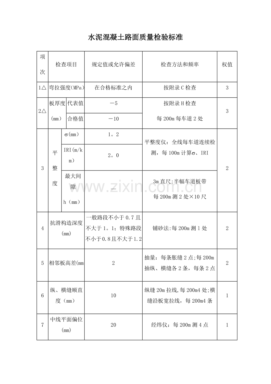 水泥混凝土路面质量检验标准.doc_第1页