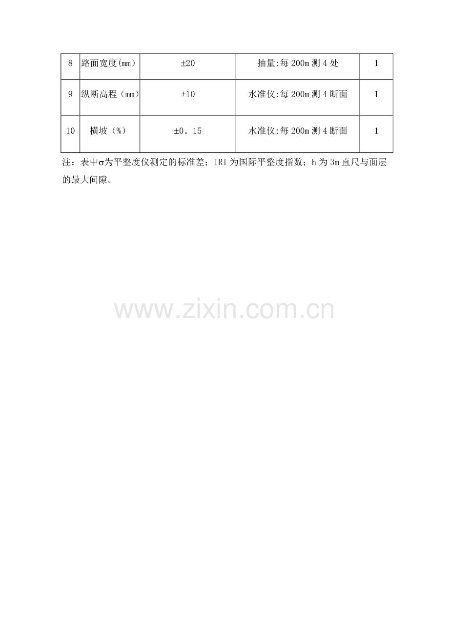 水泥混凝土路面质量检验标准.doc_第2页