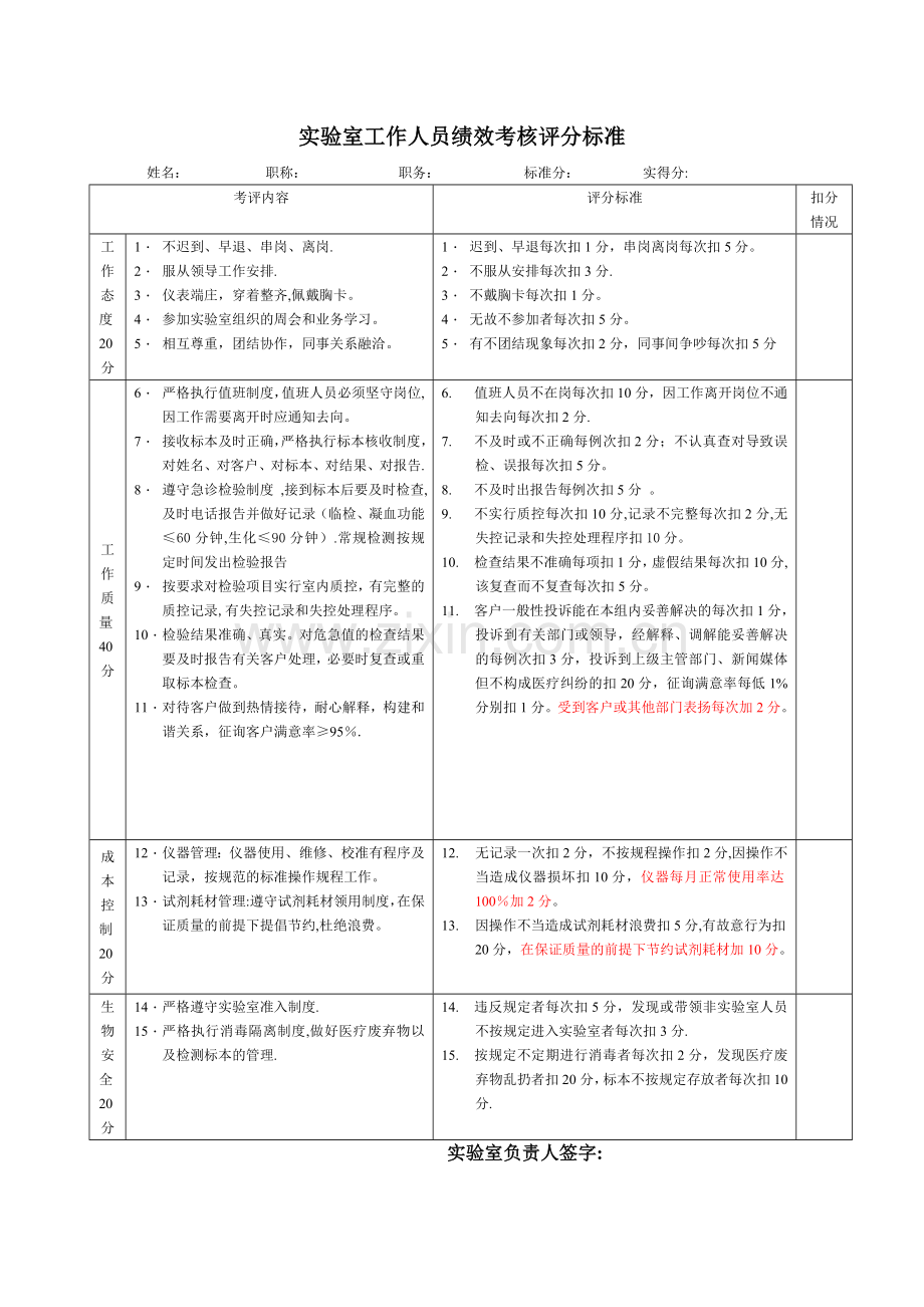 实验室人员绩效考核.doc_第1页