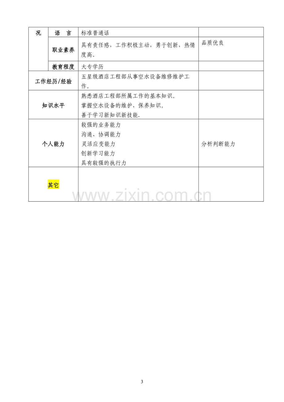 空水综合维修工岗位职责.doc_第3页