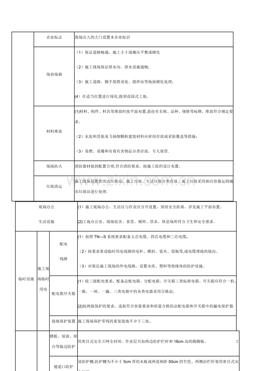 九期-安全生产专项资金计划、安全生产投入及保证措施.docx_第2页