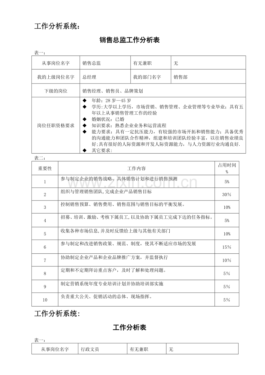 工作分析表--模板.doc_第1页