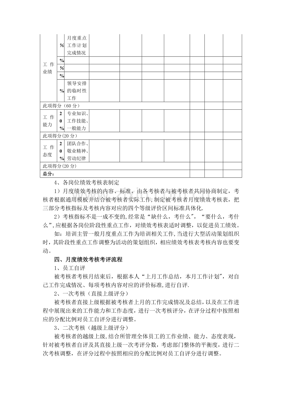 月度绩效考核暂行办法.docx_第3页