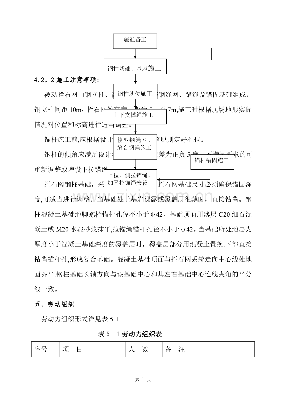 被动防护网施工方案(1).doc_第3页