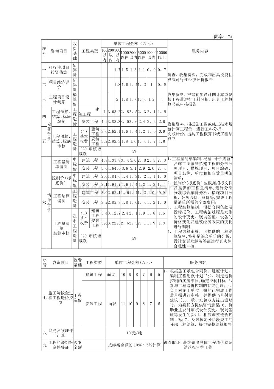 招标代理收费管理办法.doc_第3页