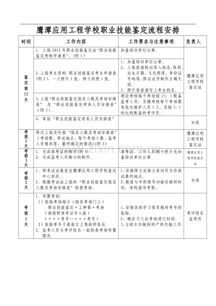 职业技能鉴定流程安排.doc_第1页