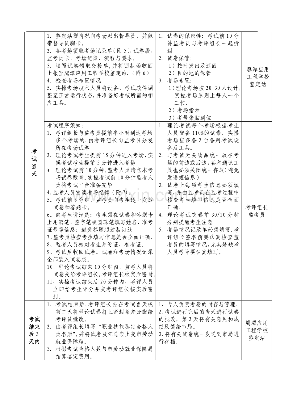 职业技能鉴定流程安排.doc_第2页