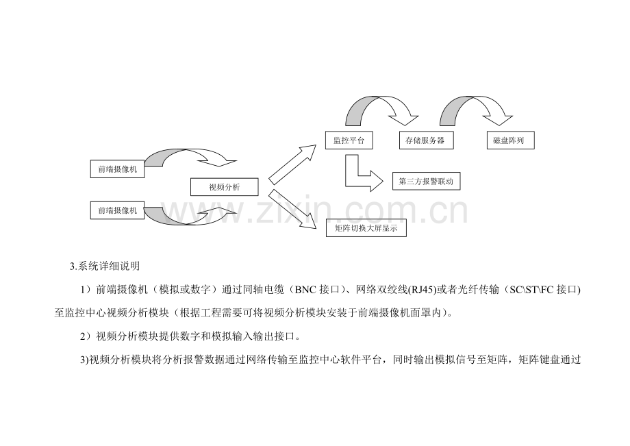 智能视频行为分析平台建设方案.doc_第3页