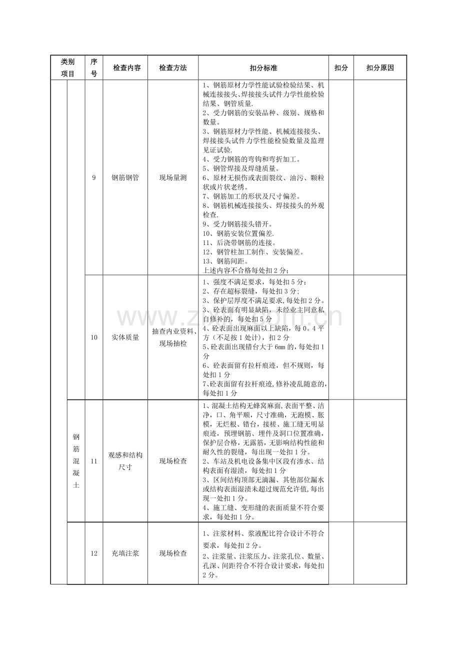 施工单位--季度综合评比检查内容及评分表.doc_第3页