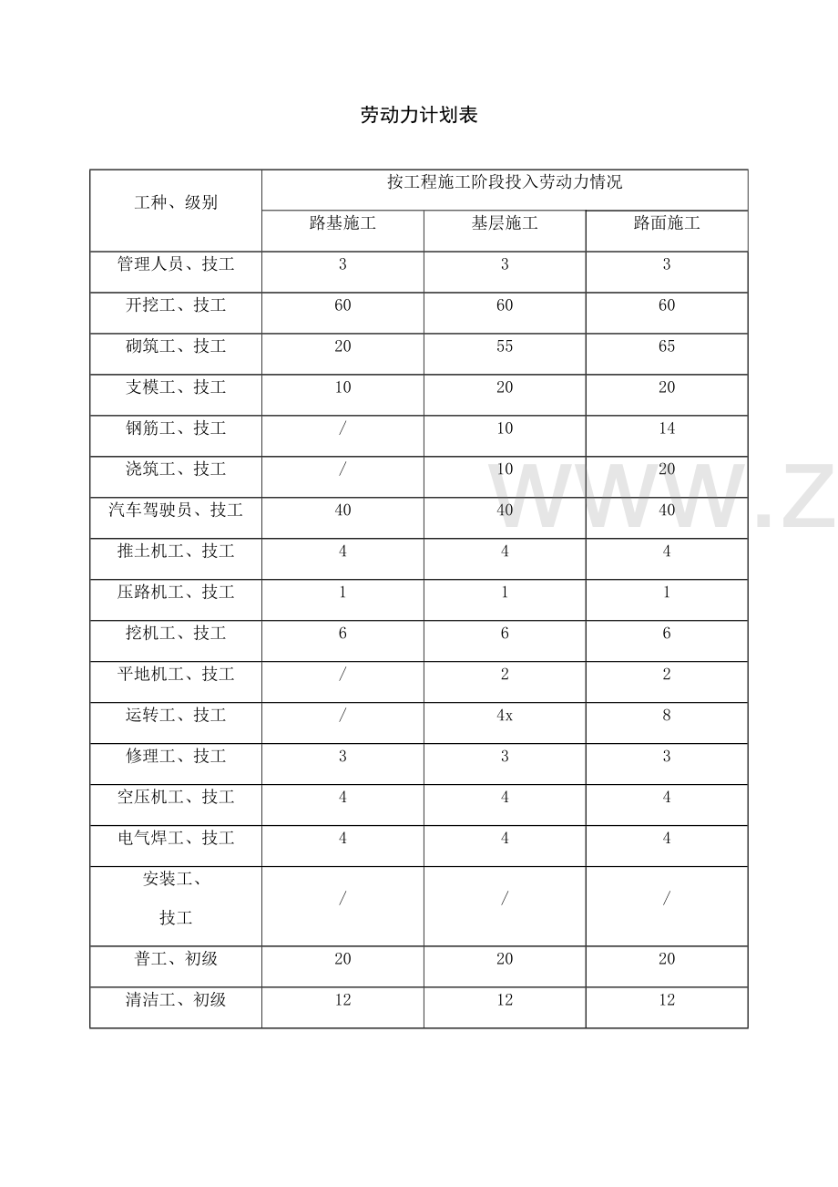 总施工进度计划横道图.doc_第3页