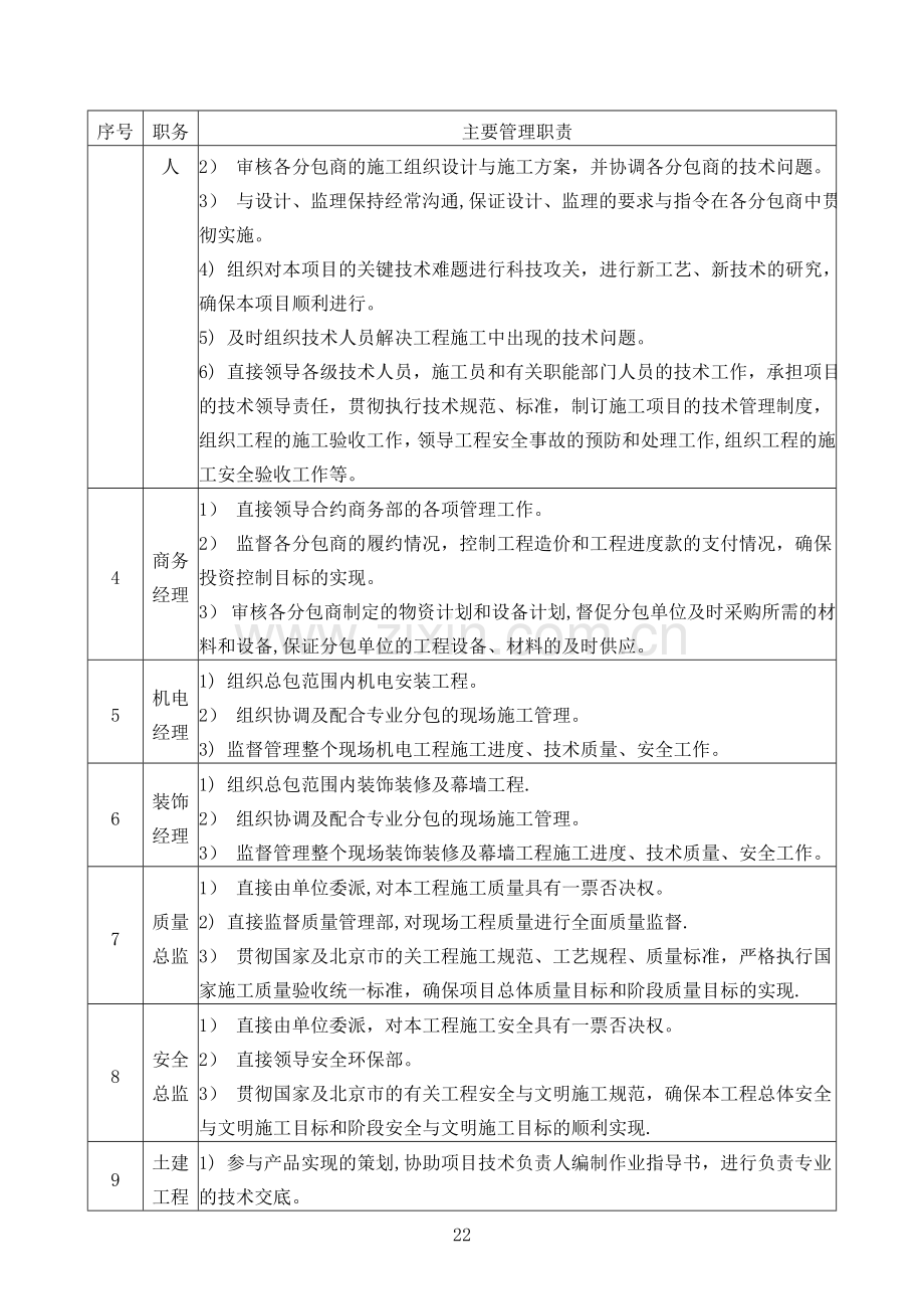 施工总体进度计划及保障措施36709.doc_第3页