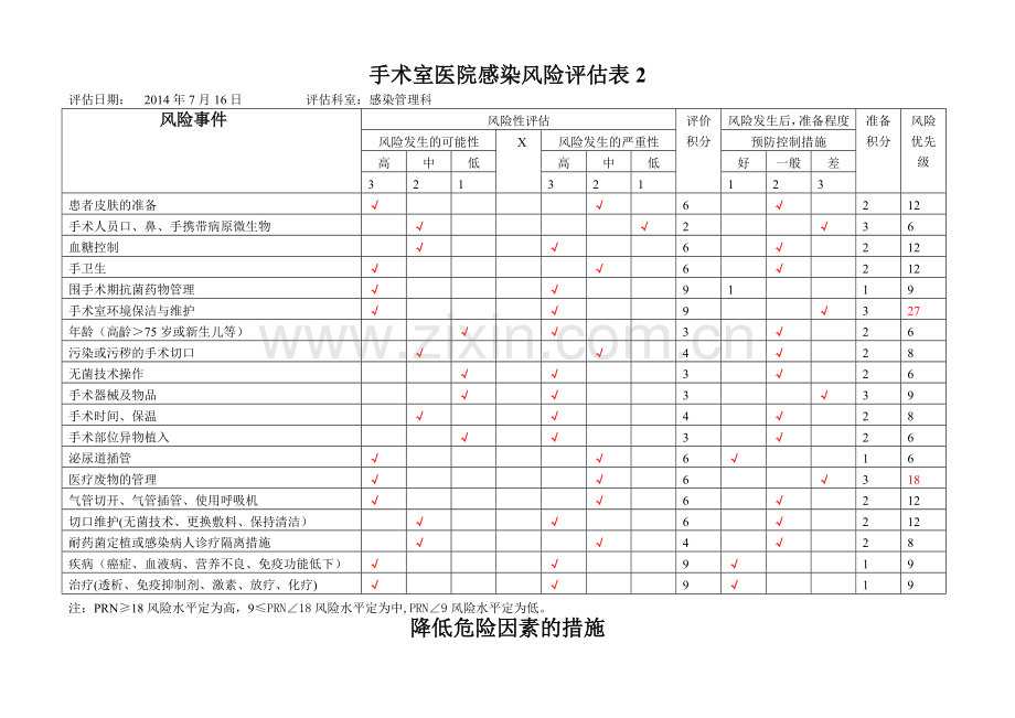 手术室医院感染风险评估表2.doc_第1页