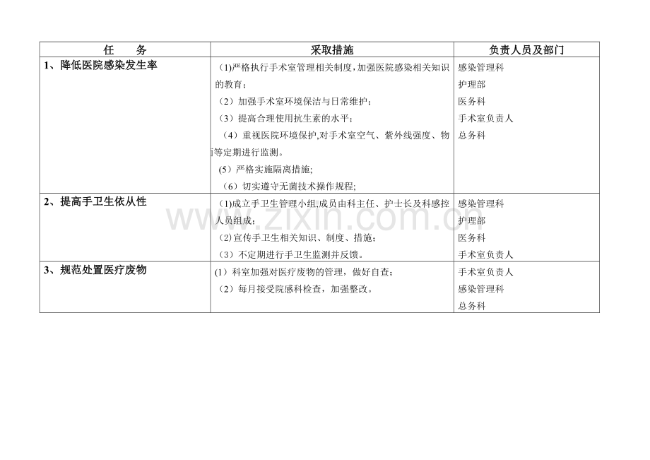 手术室医院感染风险评估表2.doc_第2页