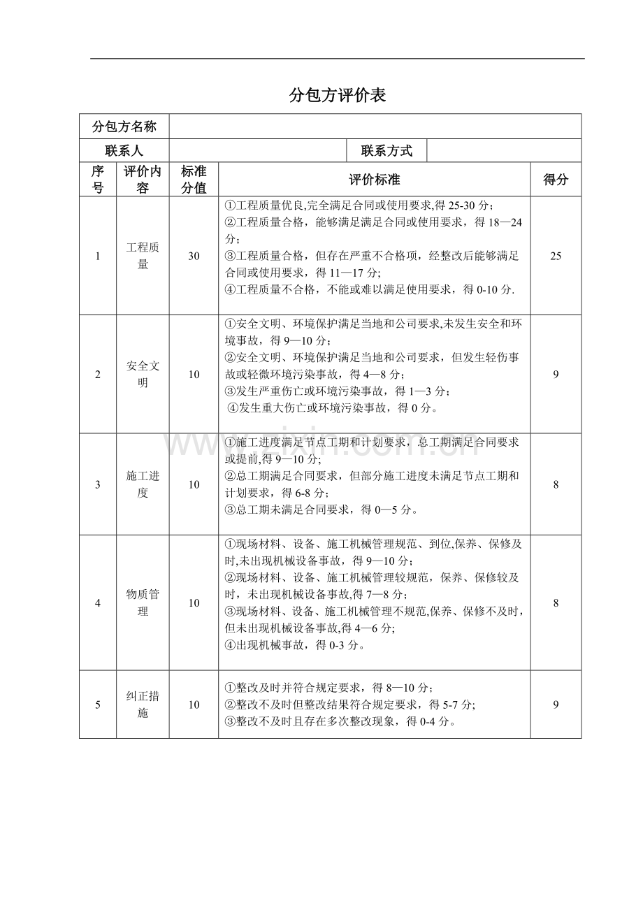 工程分包方评价表.doc_第1页