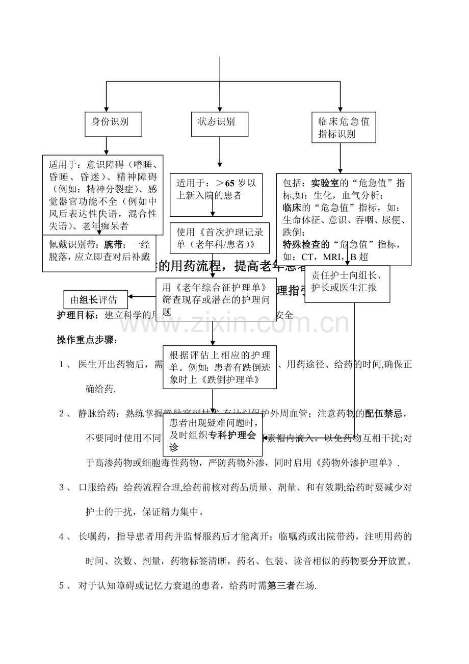 老年患者十大安全目标护理指引和流程.doc_第2页