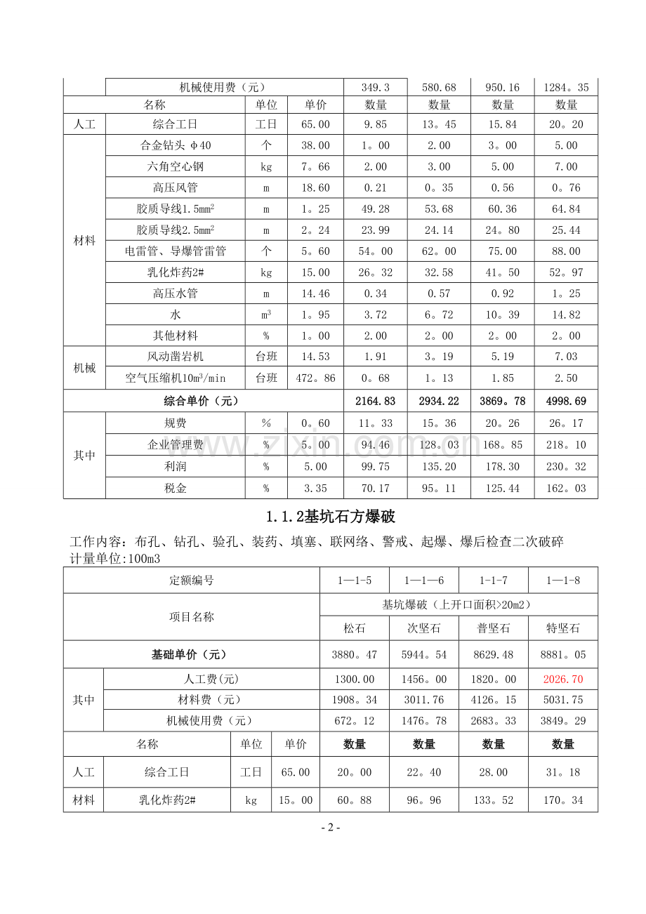 爆破工程综合单价(1).doc_第2页