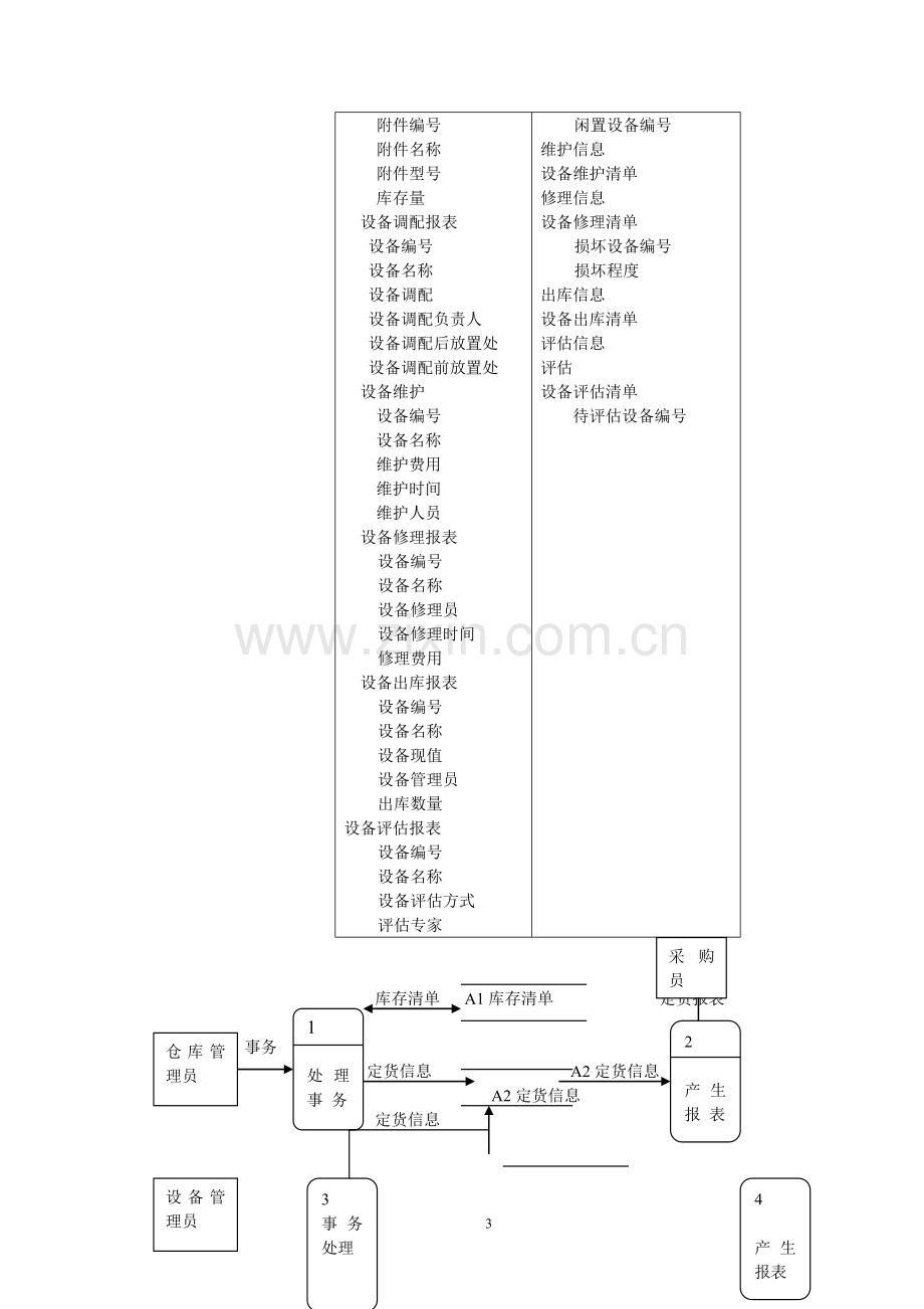 设备管理系统设计.doc_第3页