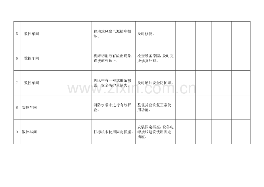 现场安全检查记录表(样版).doc_第2页