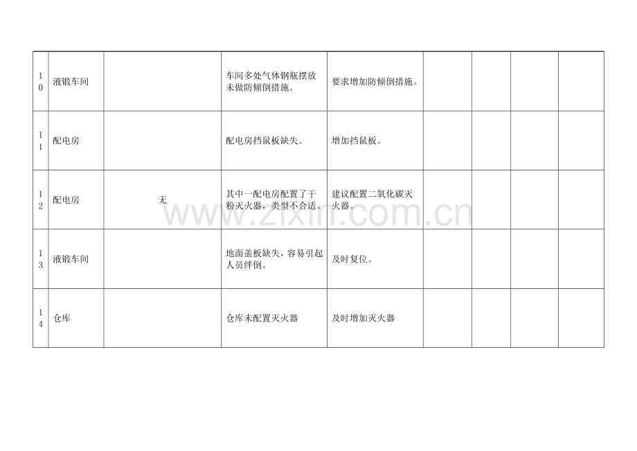 现场安全检查记录表(样版).doc_第3页