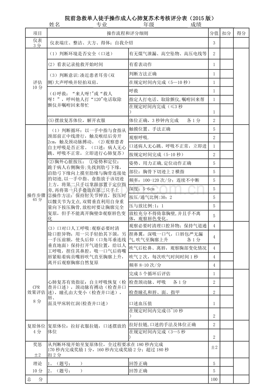 心肺复苏操作流程及评分标准(2015新版).docx_第1页