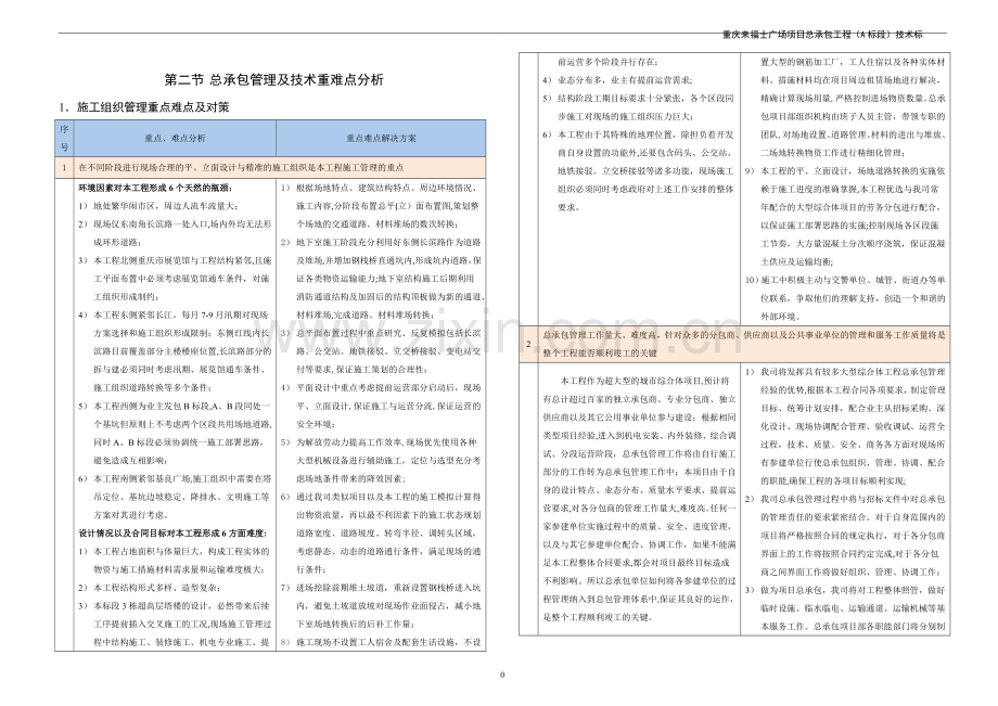 总承包管理及技术重难点分析.doc_第1页