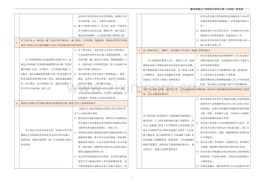 总承包管理及技术重难点分析.doc_第2页