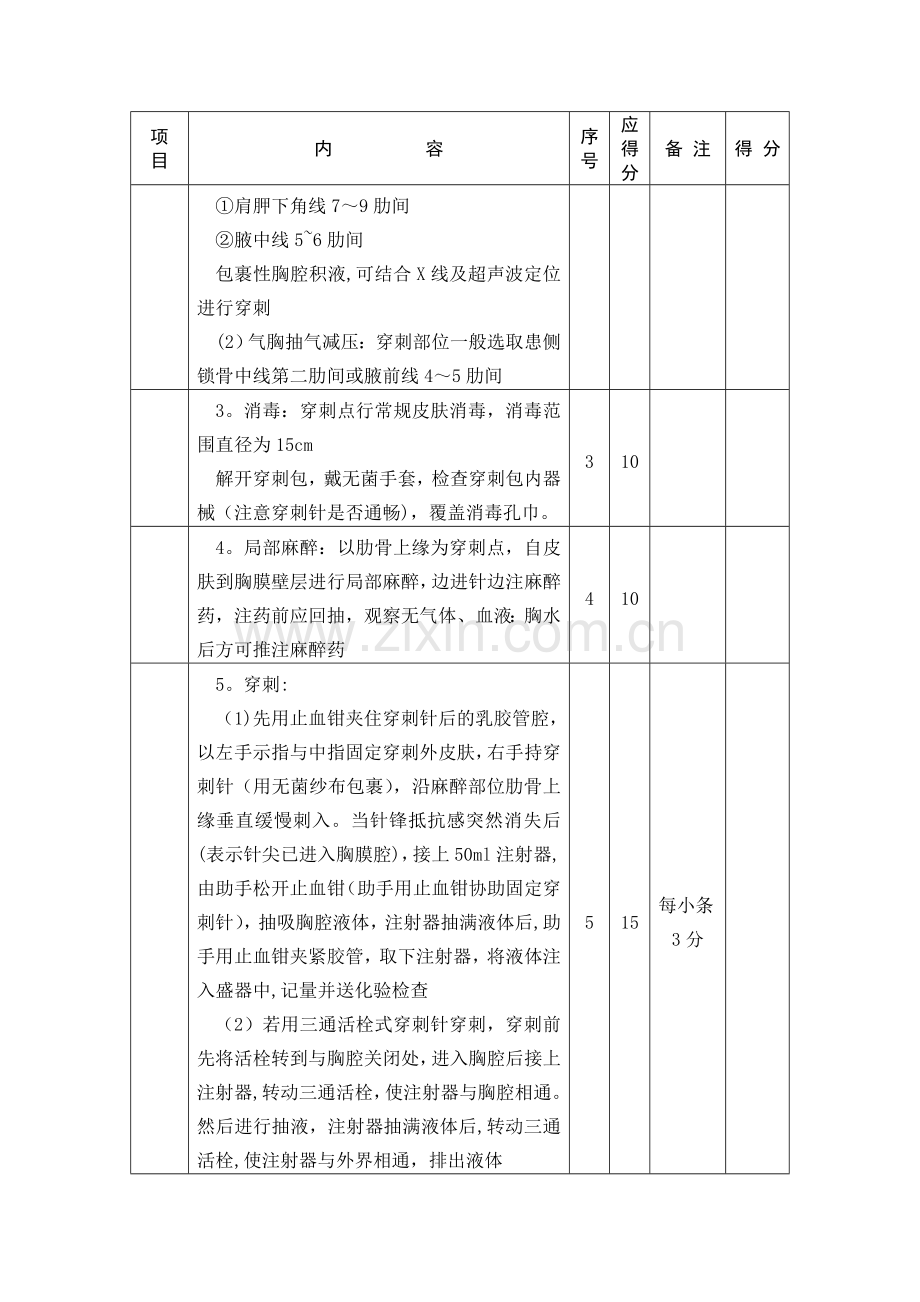 胸膜腔穿刺术操作规程与考核标准.doc_第2页