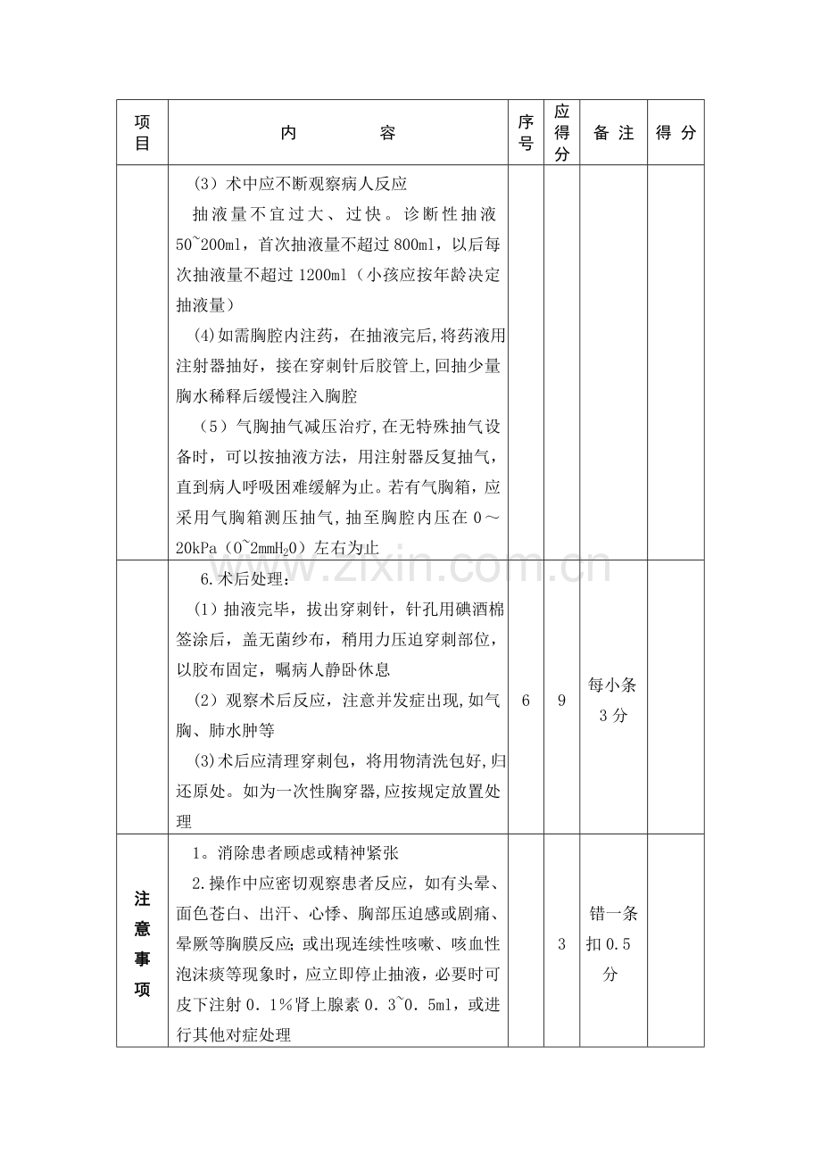 胸膜腔穿刺术操作规程与考核标准.doc_第3页