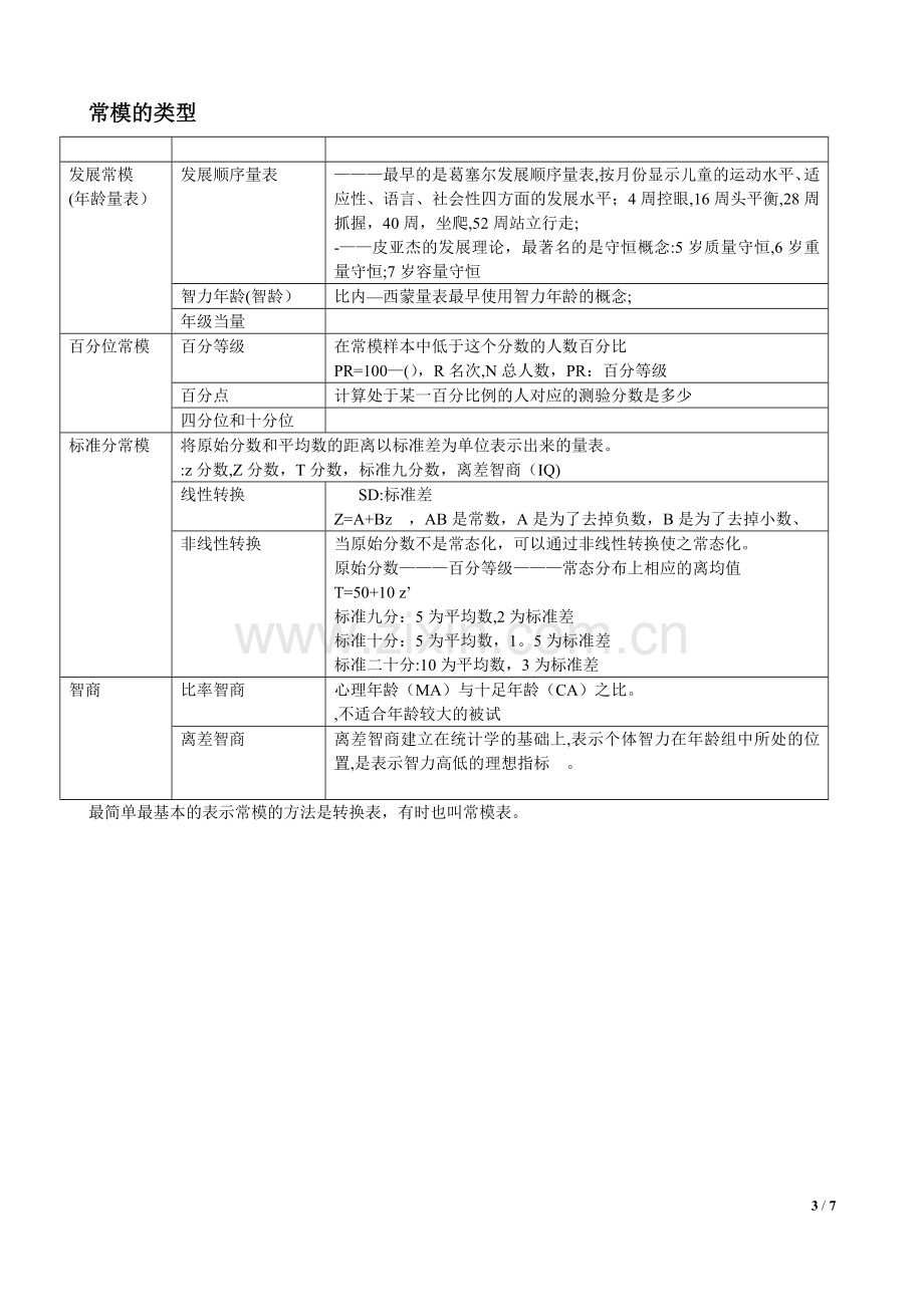 二级心理咨询师笔记-心理测量学.doc_第3页